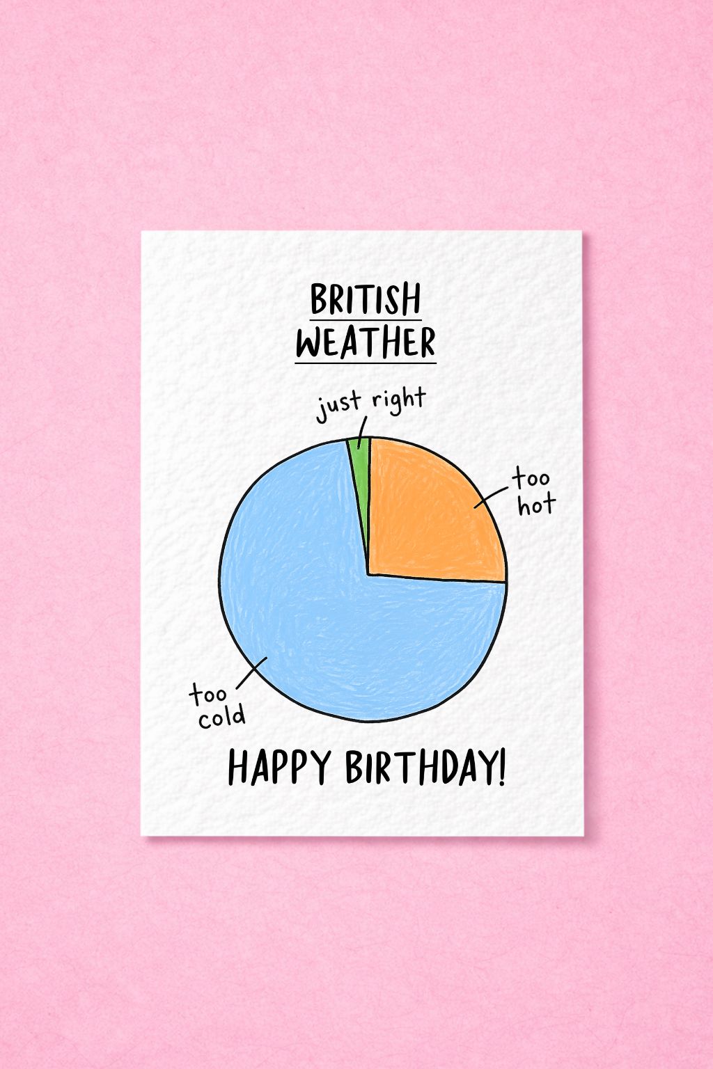 Funny British Weather Birthday Card Featuring A Hand Drawn Pie Chart, Quirky UK Humour Greeting Card For Friends, Weather Complainers